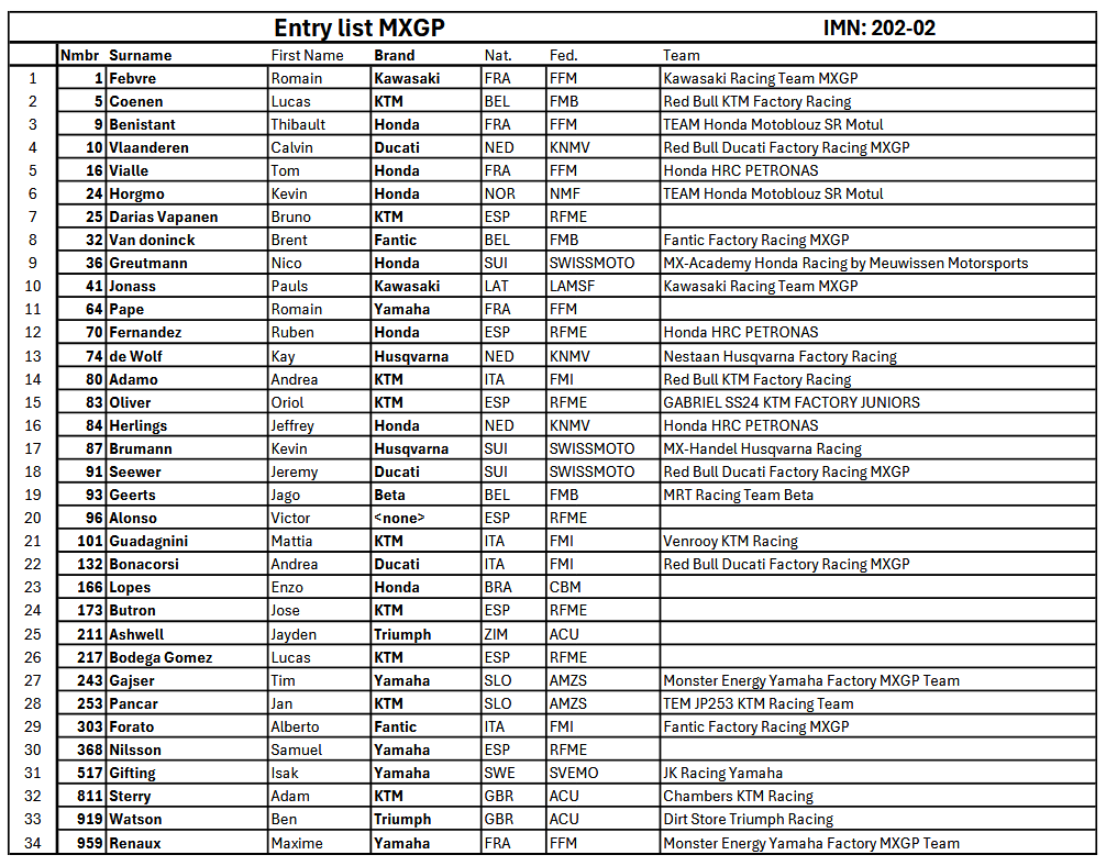 MXGP Entry List