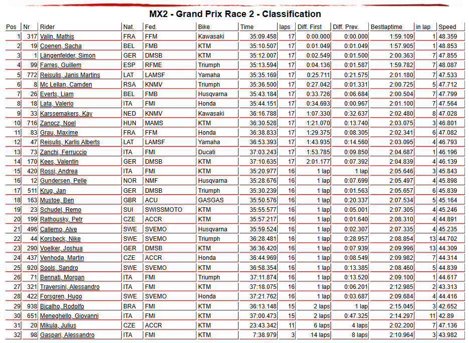 MX2 Race 2