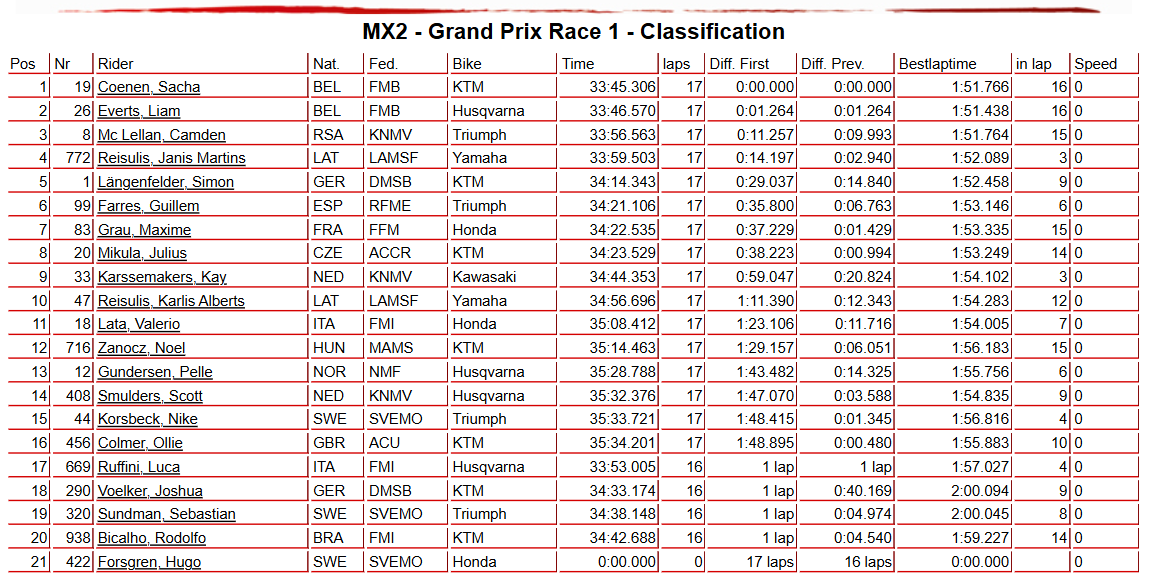 MX2 Race 1