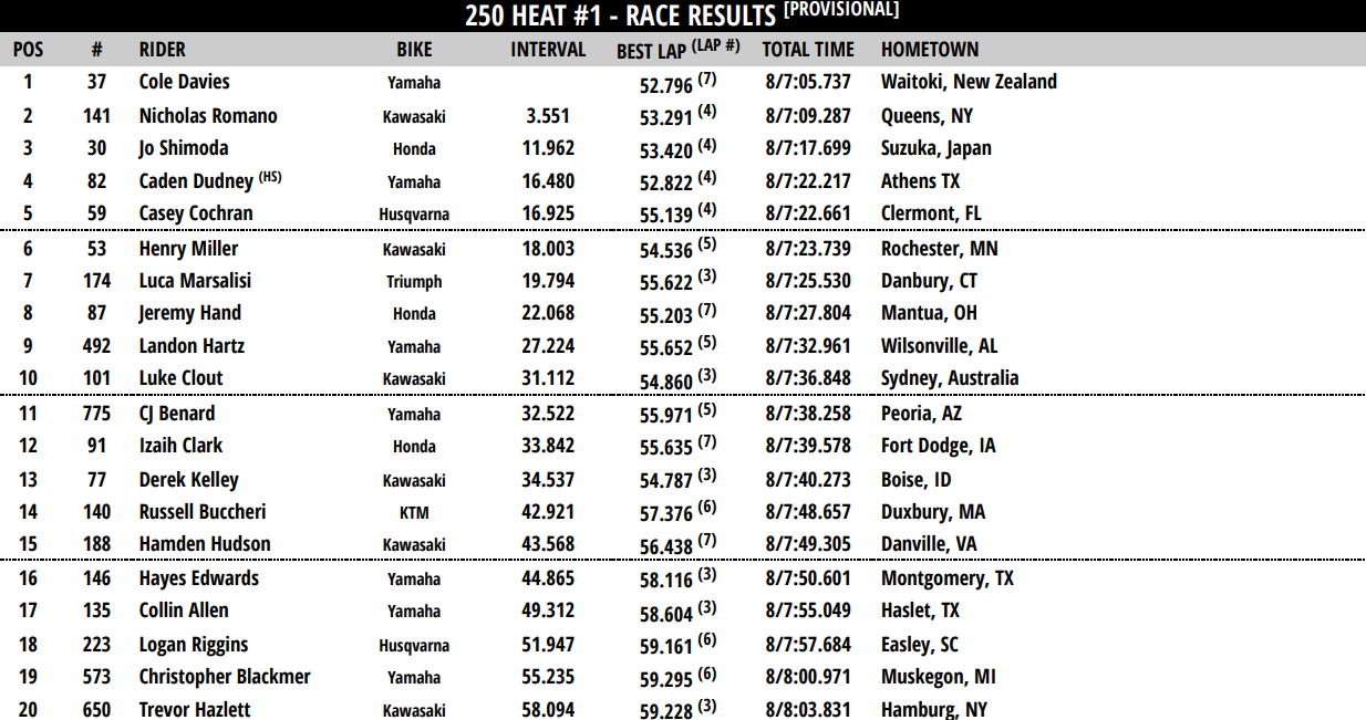 250 Heat 1
