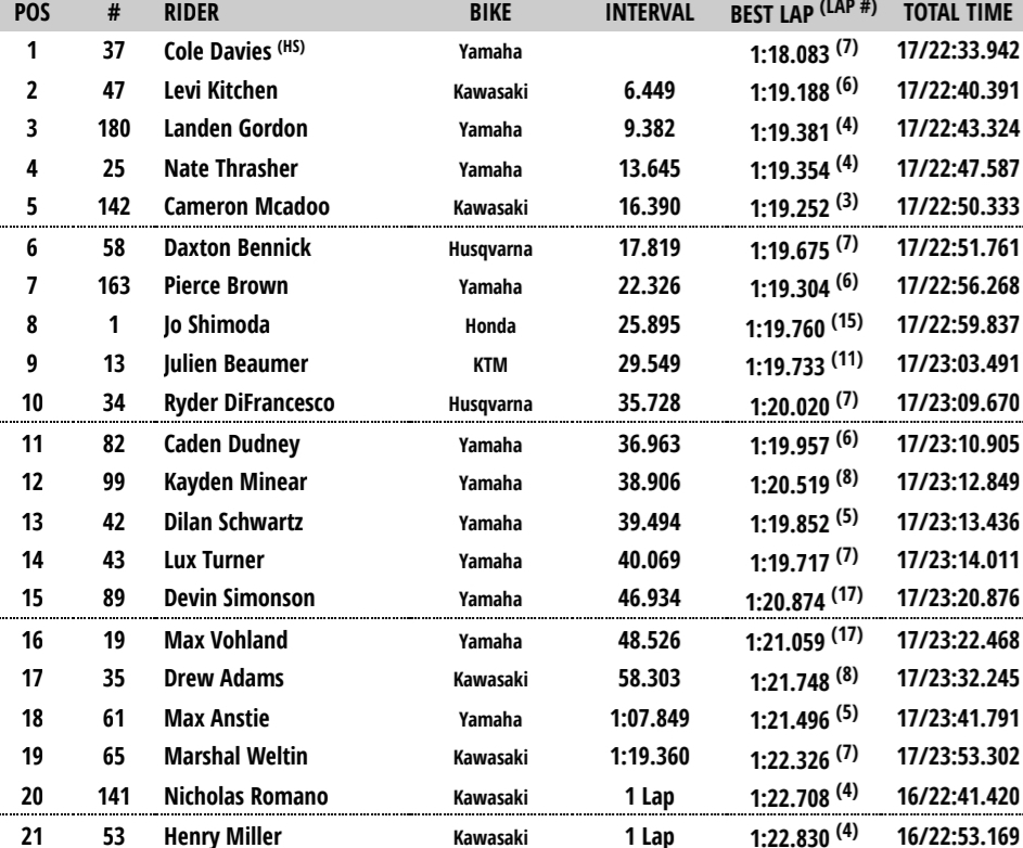 250 Moto 2