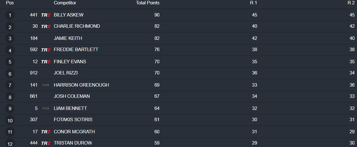 MX2 Overall