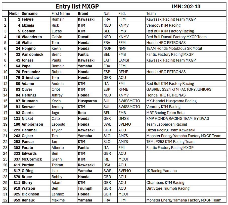 MXGP Entry List