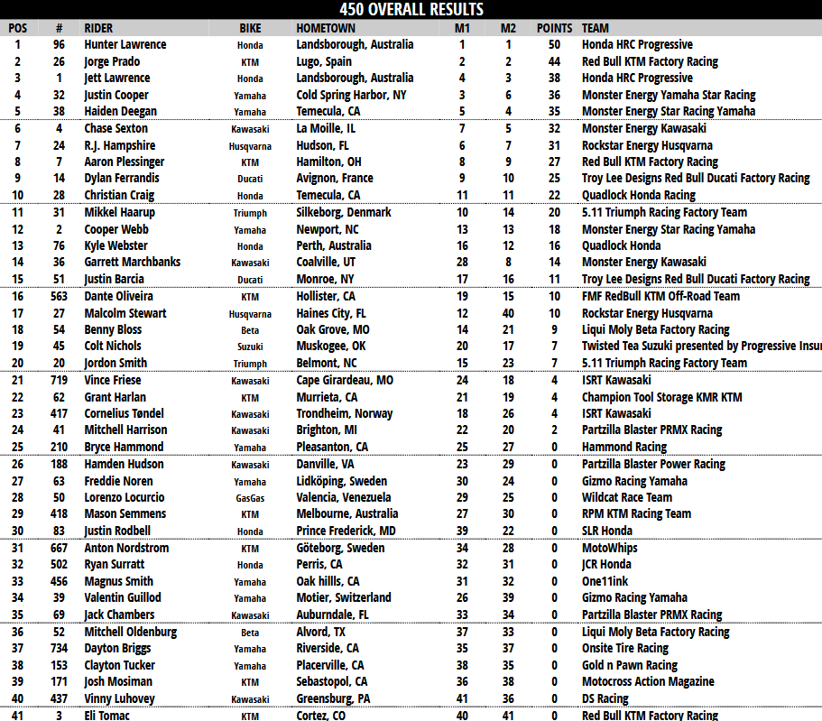 450 Overall