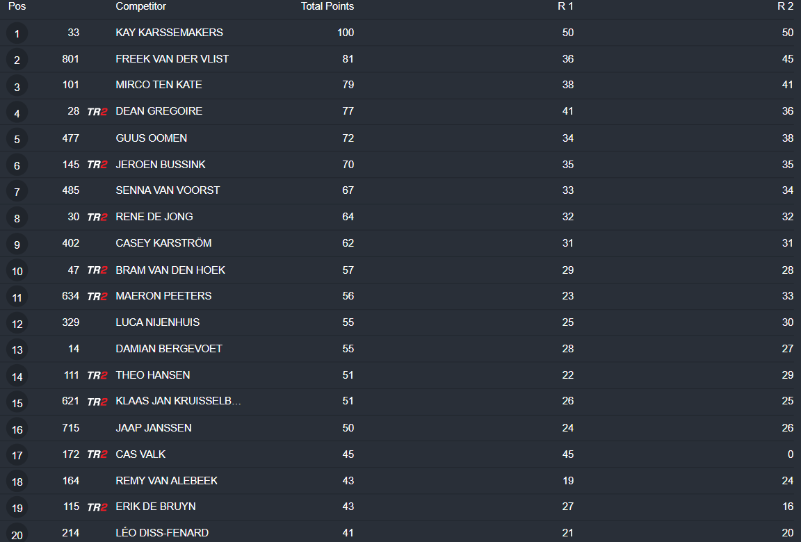 MX2 Overall