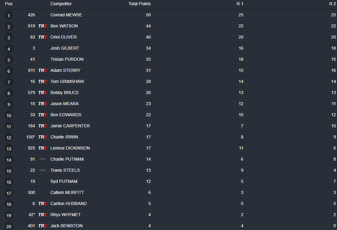 MX1 Overall