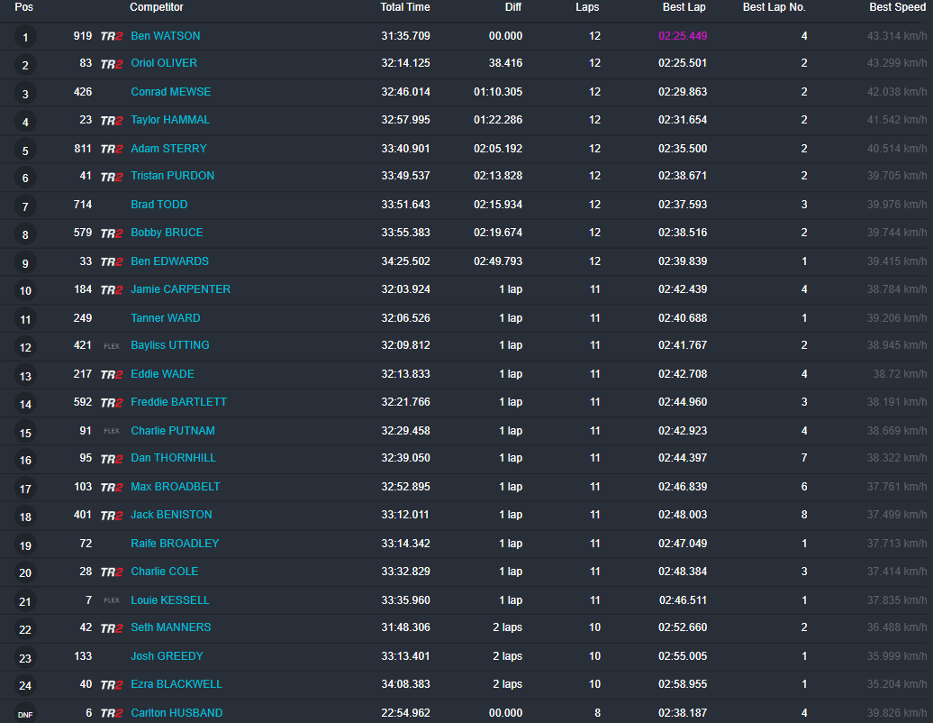 MX1 Race 2
