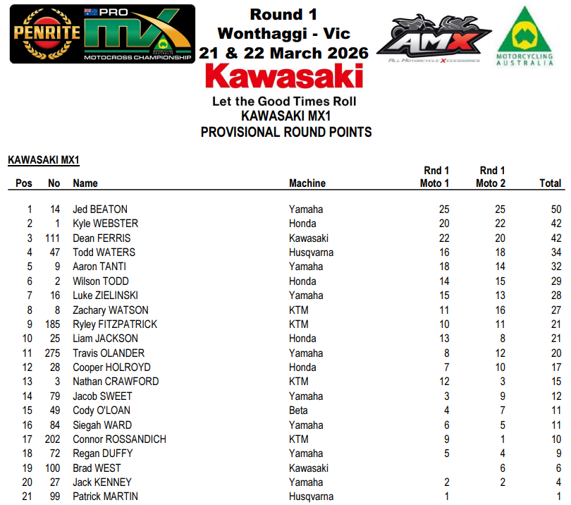 MX1 Overall