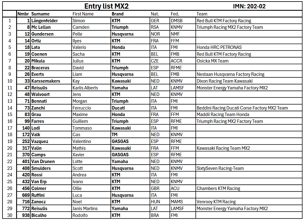 MX2 Entry List