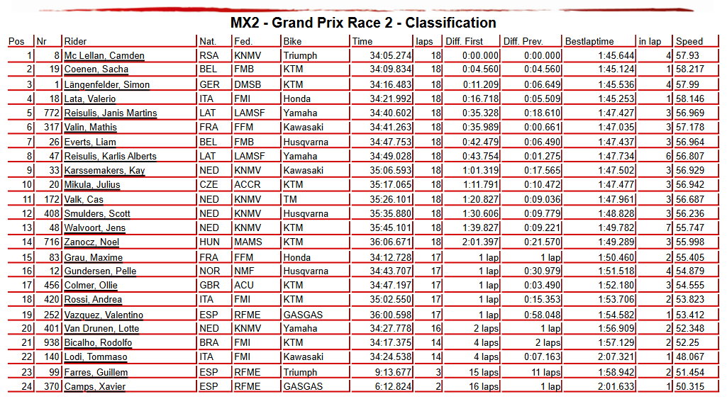MX2 Race 2
