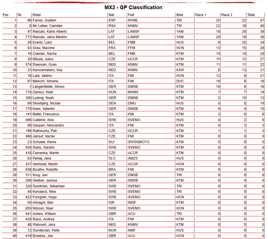MX2 Overall
