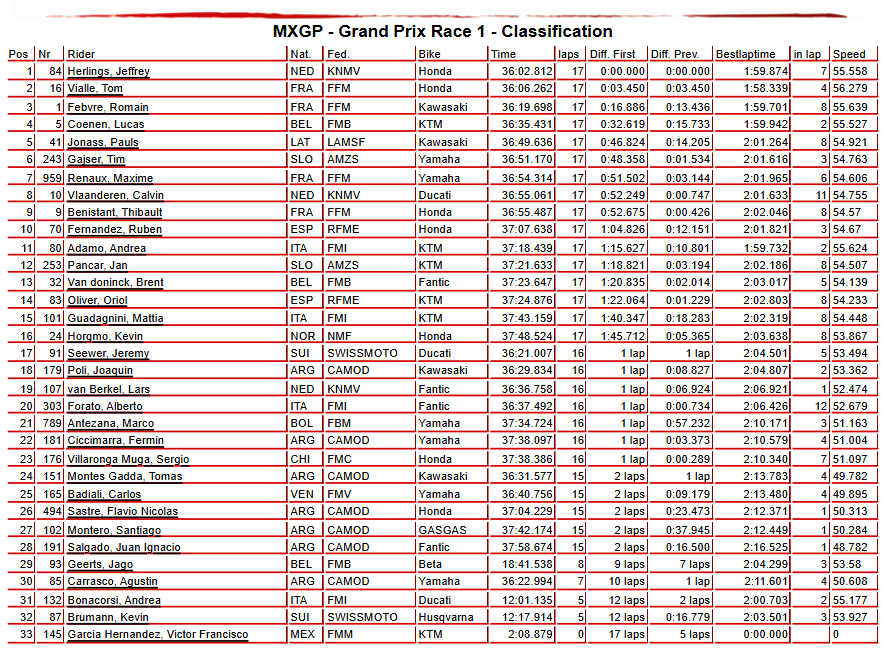 MXGP Race 1