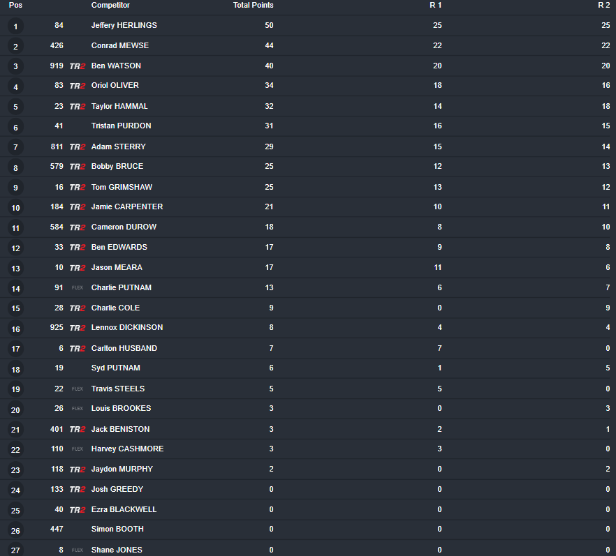 MX1 Overall