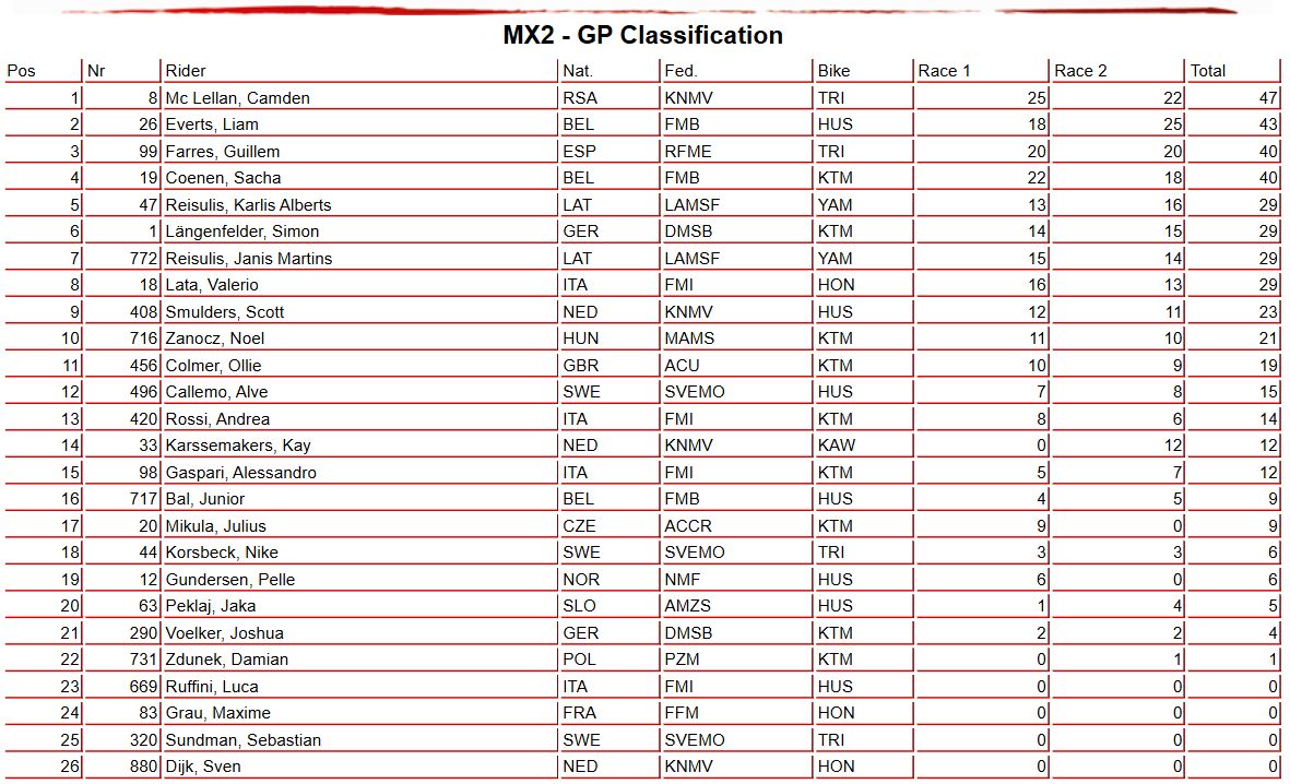 MX2 Overall
