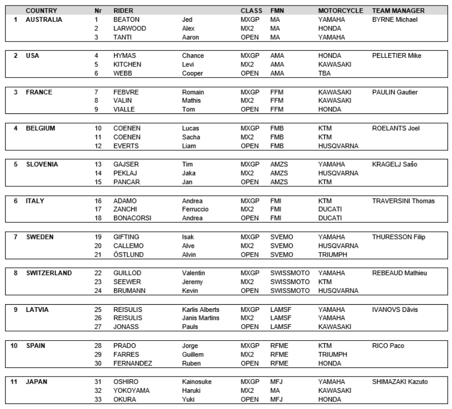 MXoN Entry List 1