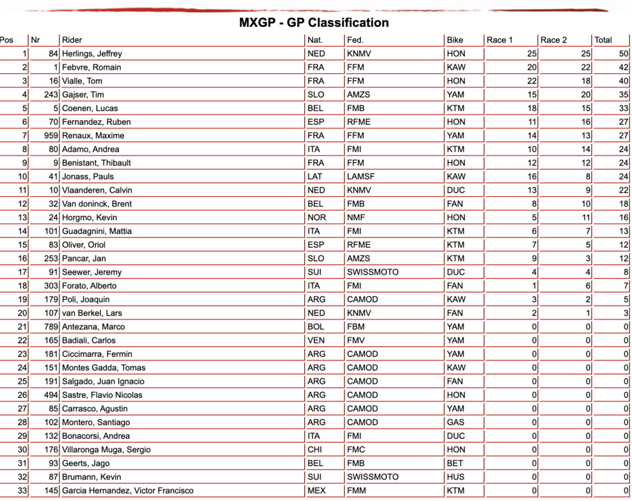 MXGP Overall