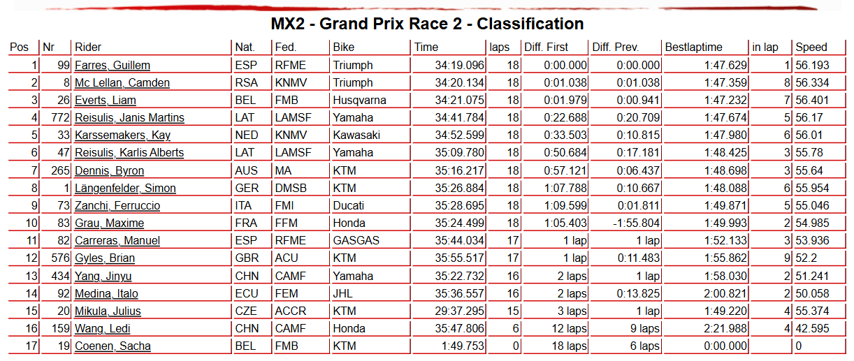 MX2 Race 2