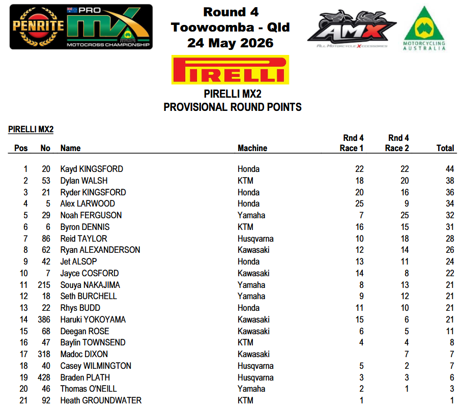 MX2 Overall