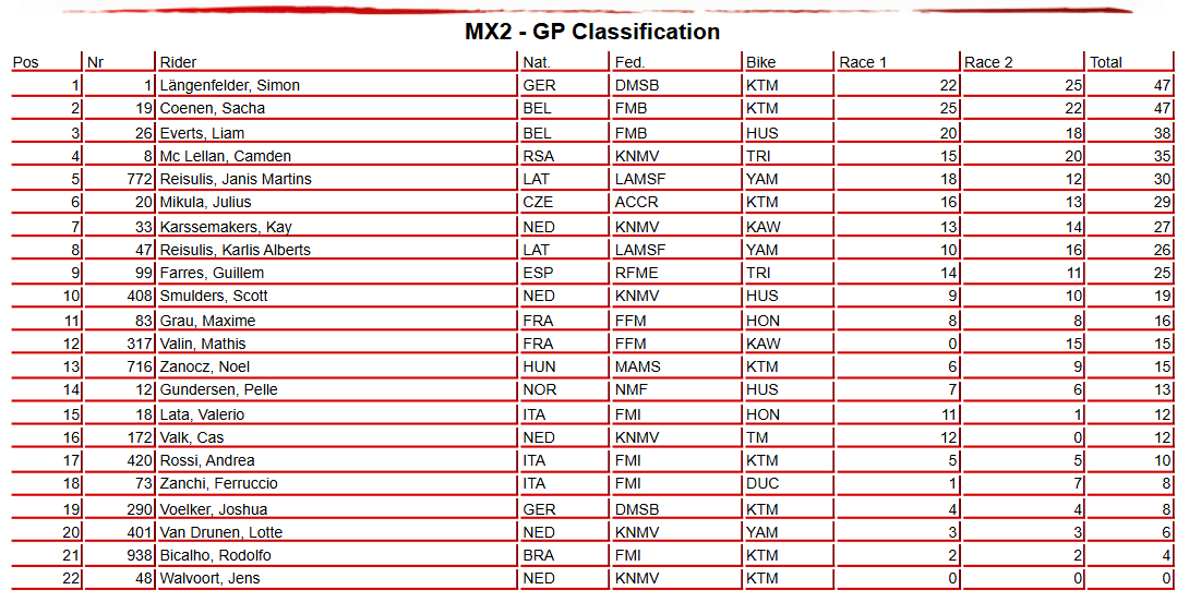 MX2 Overall