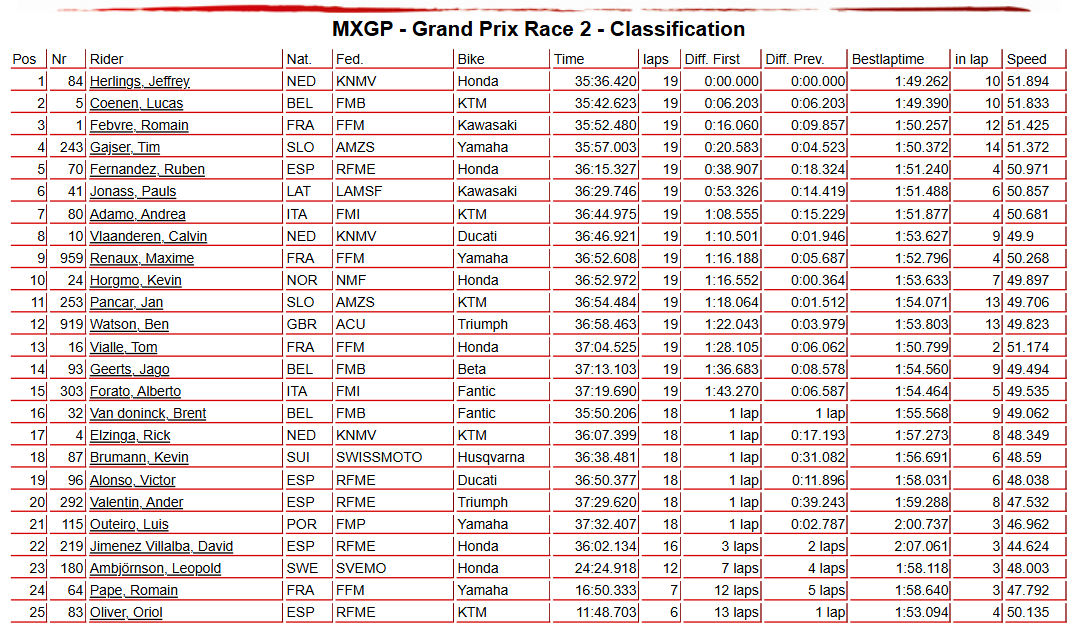 MXGP Race 2