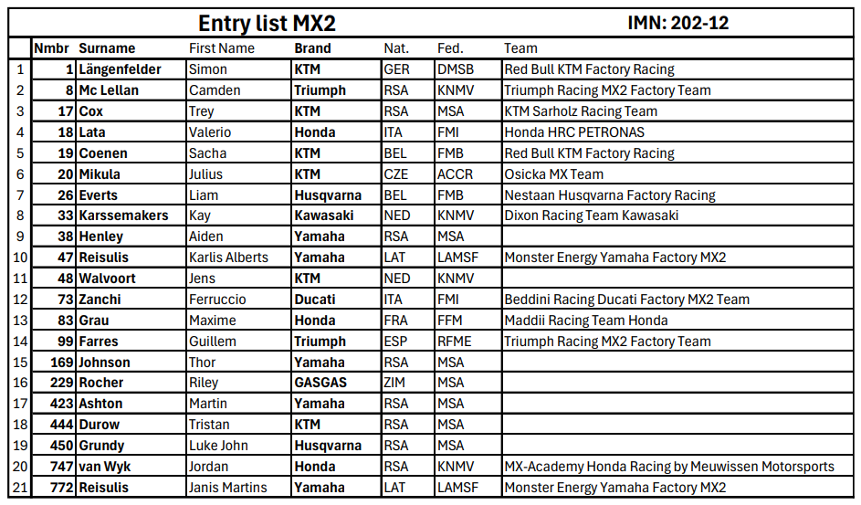 MX2 Entry List SA