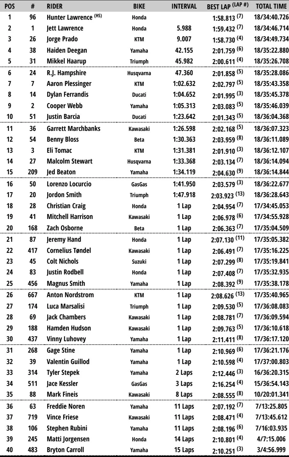 450 Race 2