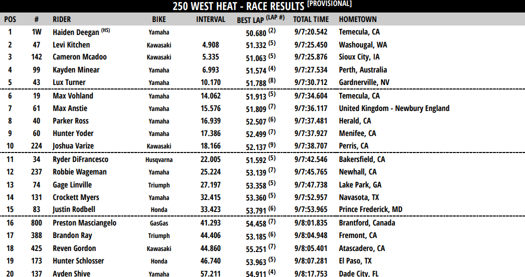 250 West Heat