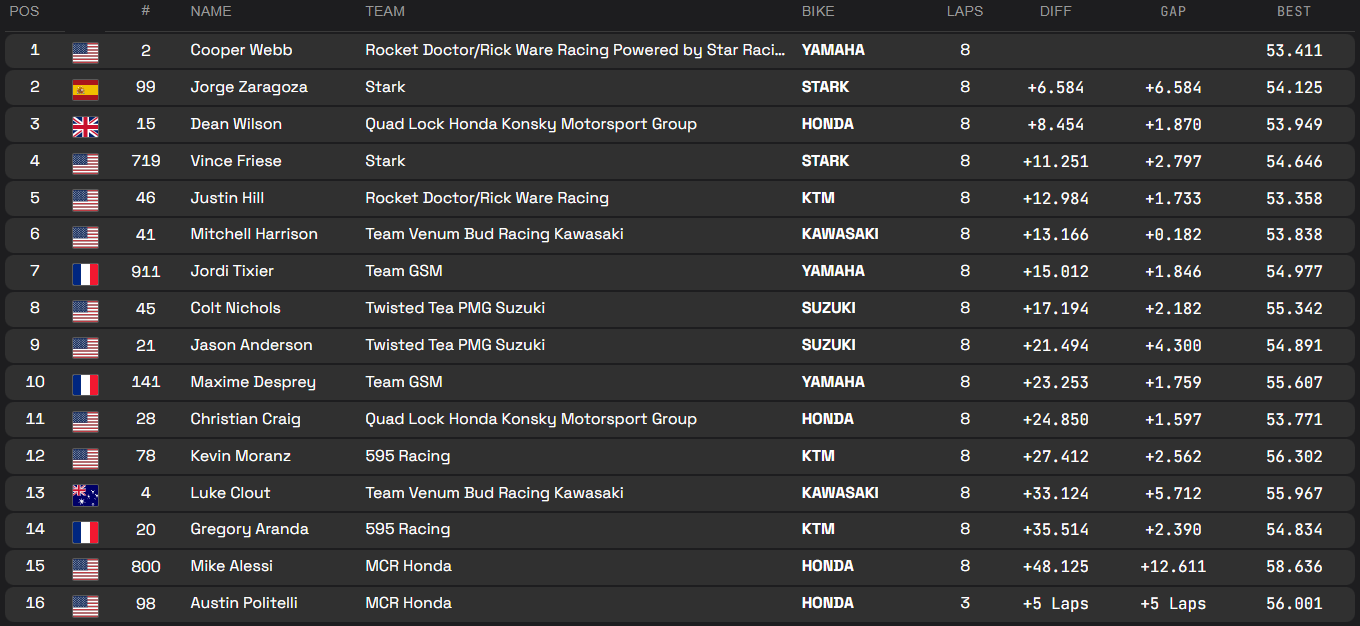 SX1  Sprint Race 2
