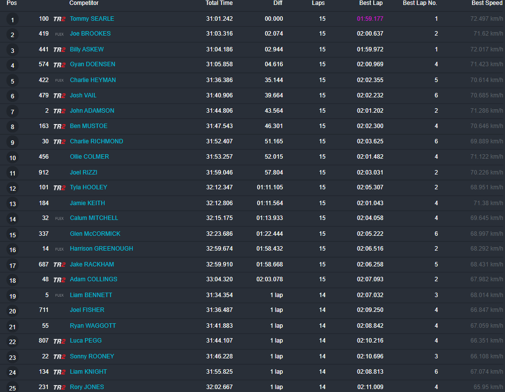 MX2 Race 2