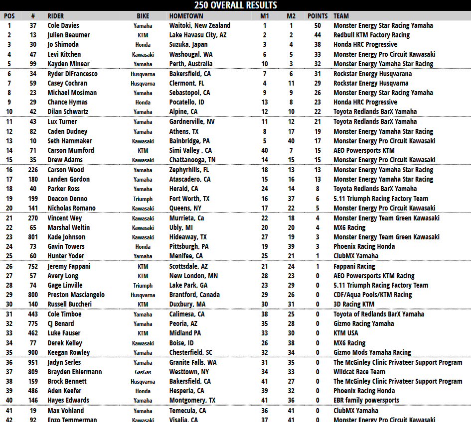 250 Overall