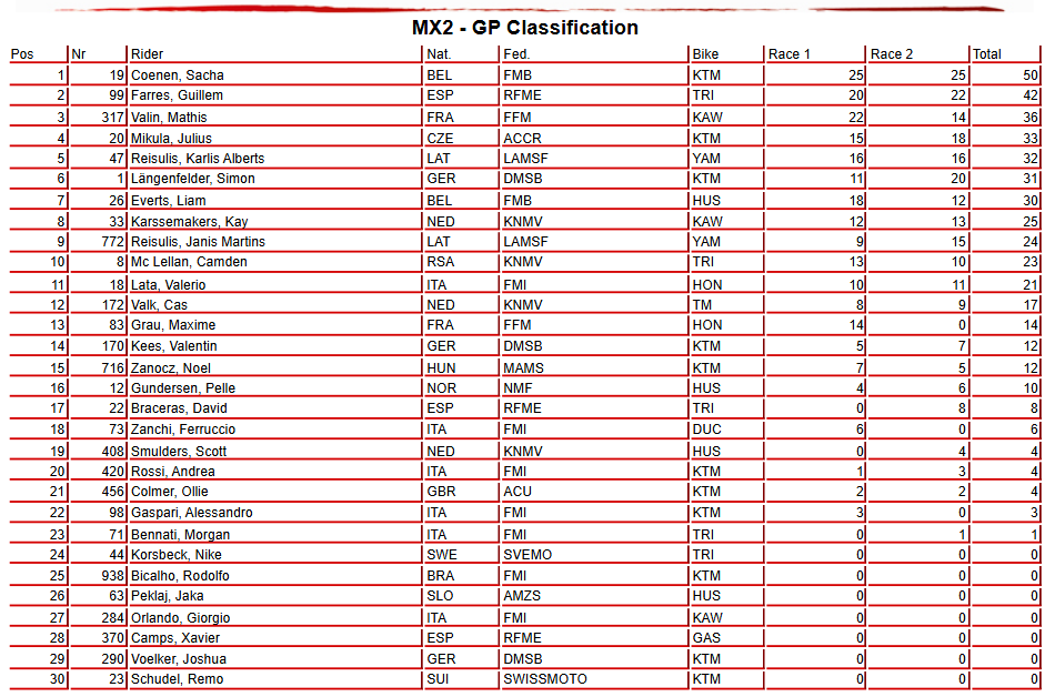 MX2 Overall