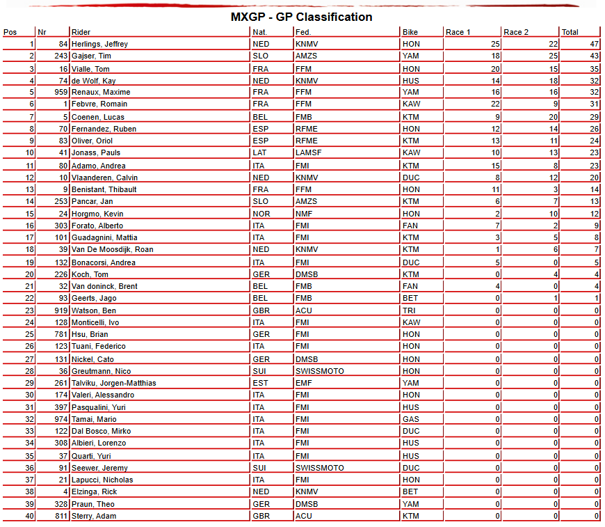 MXGP Overall
