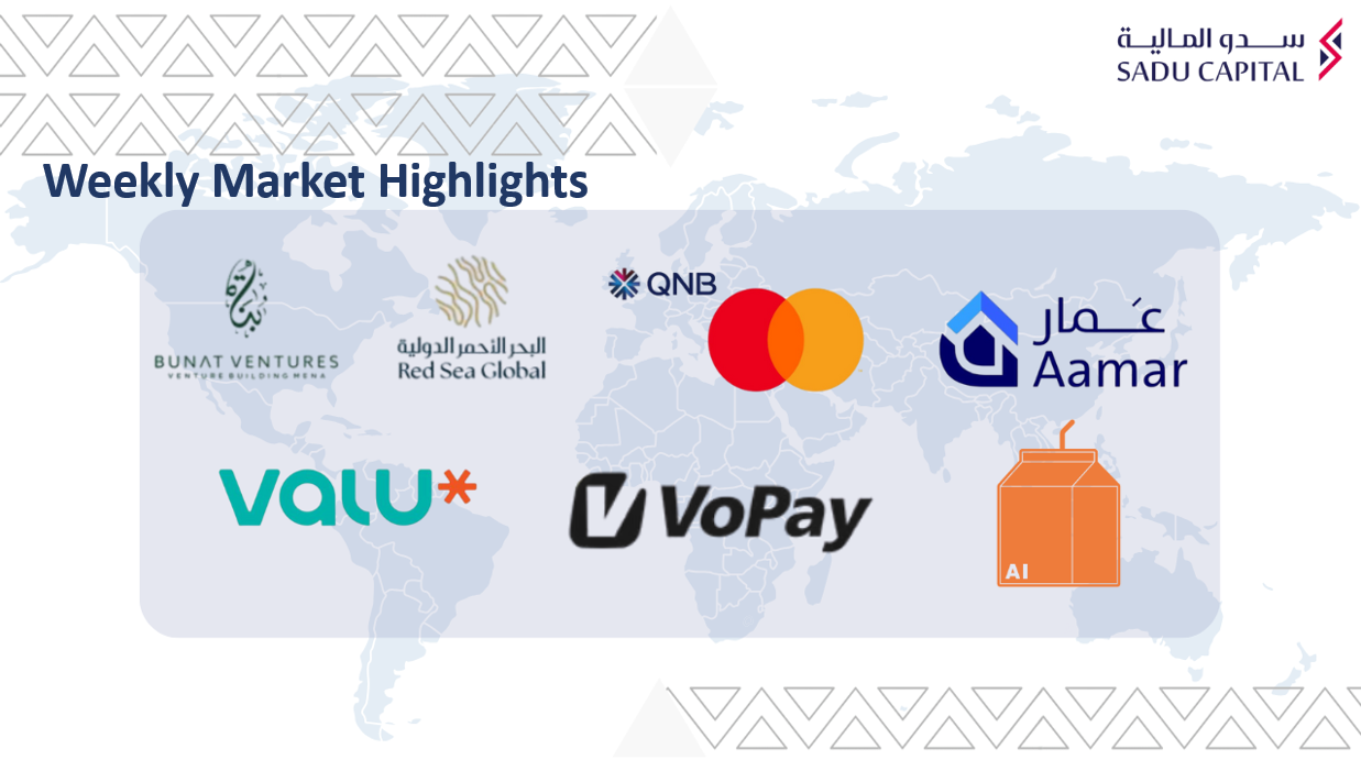 Weekly Market Highlights