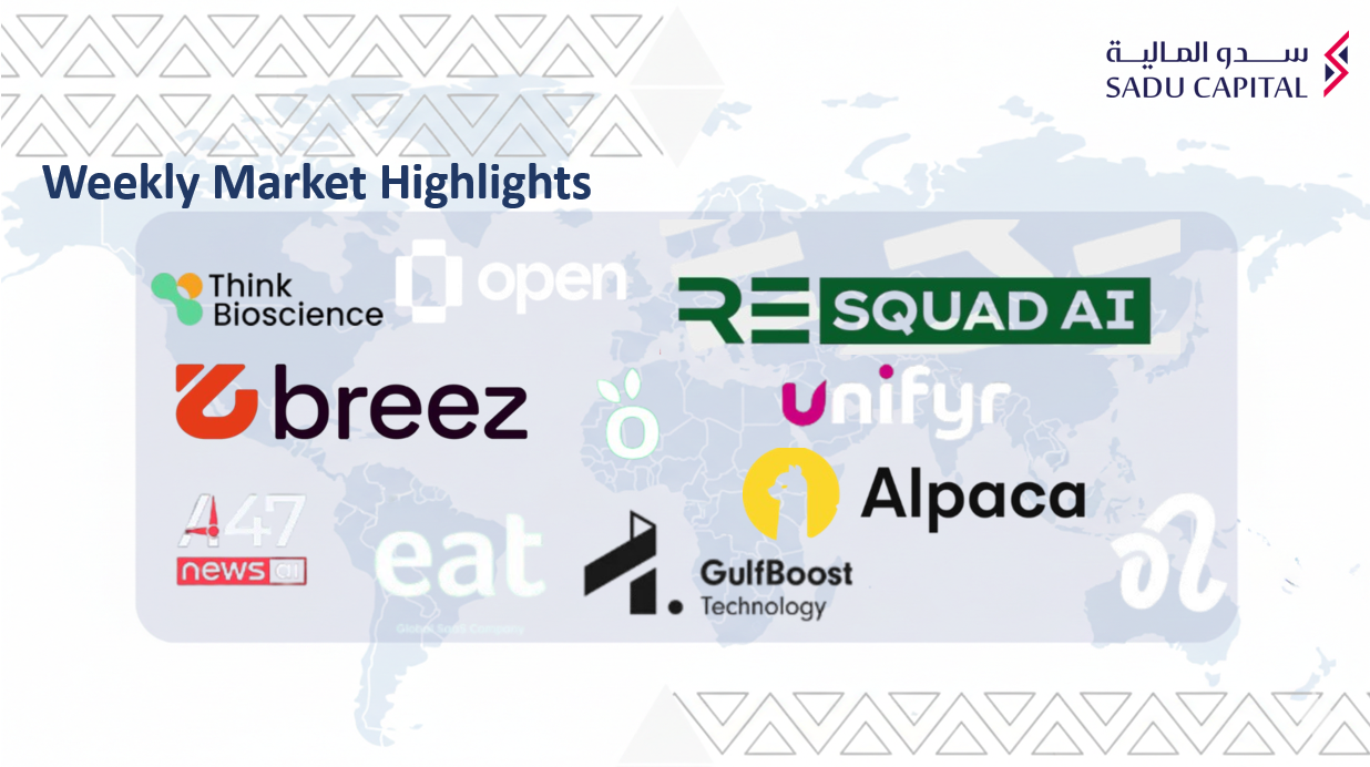 Weekly Market Highlights