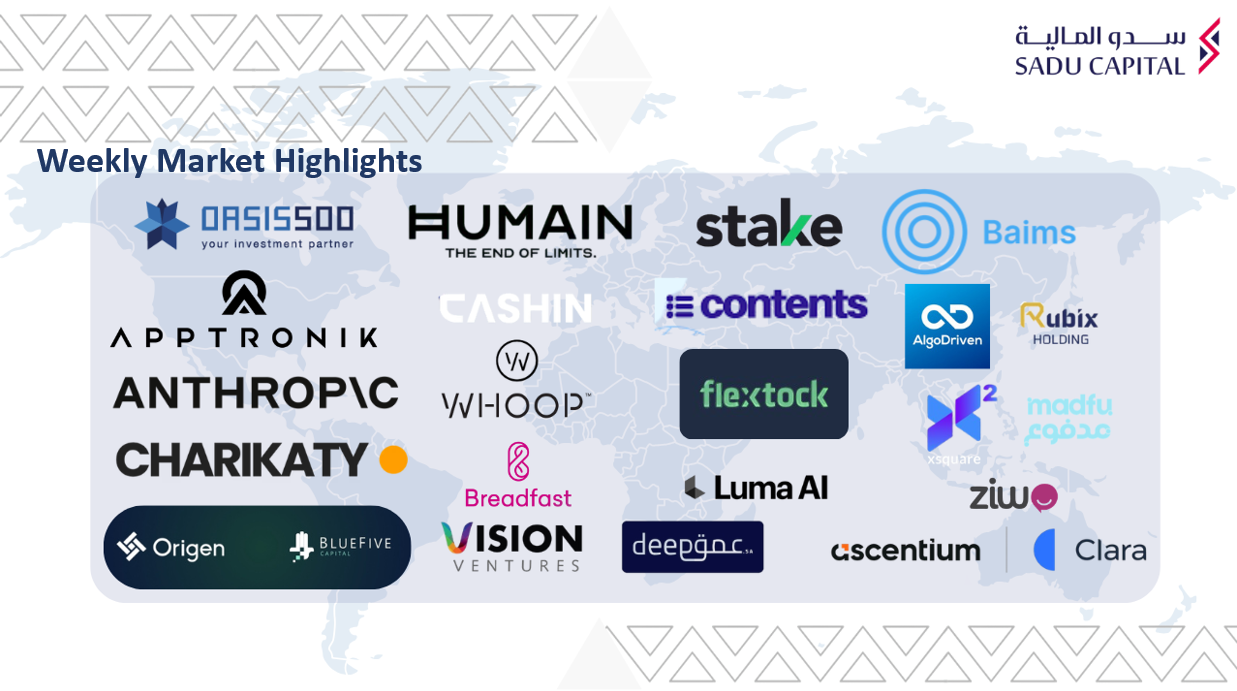Weekly Market Highlights