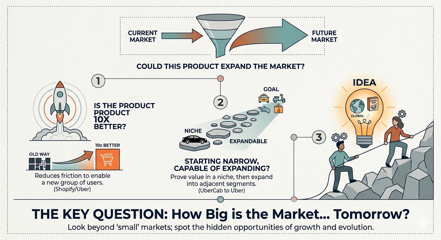 Why “Small Markets” Can Be Misleading for Investors