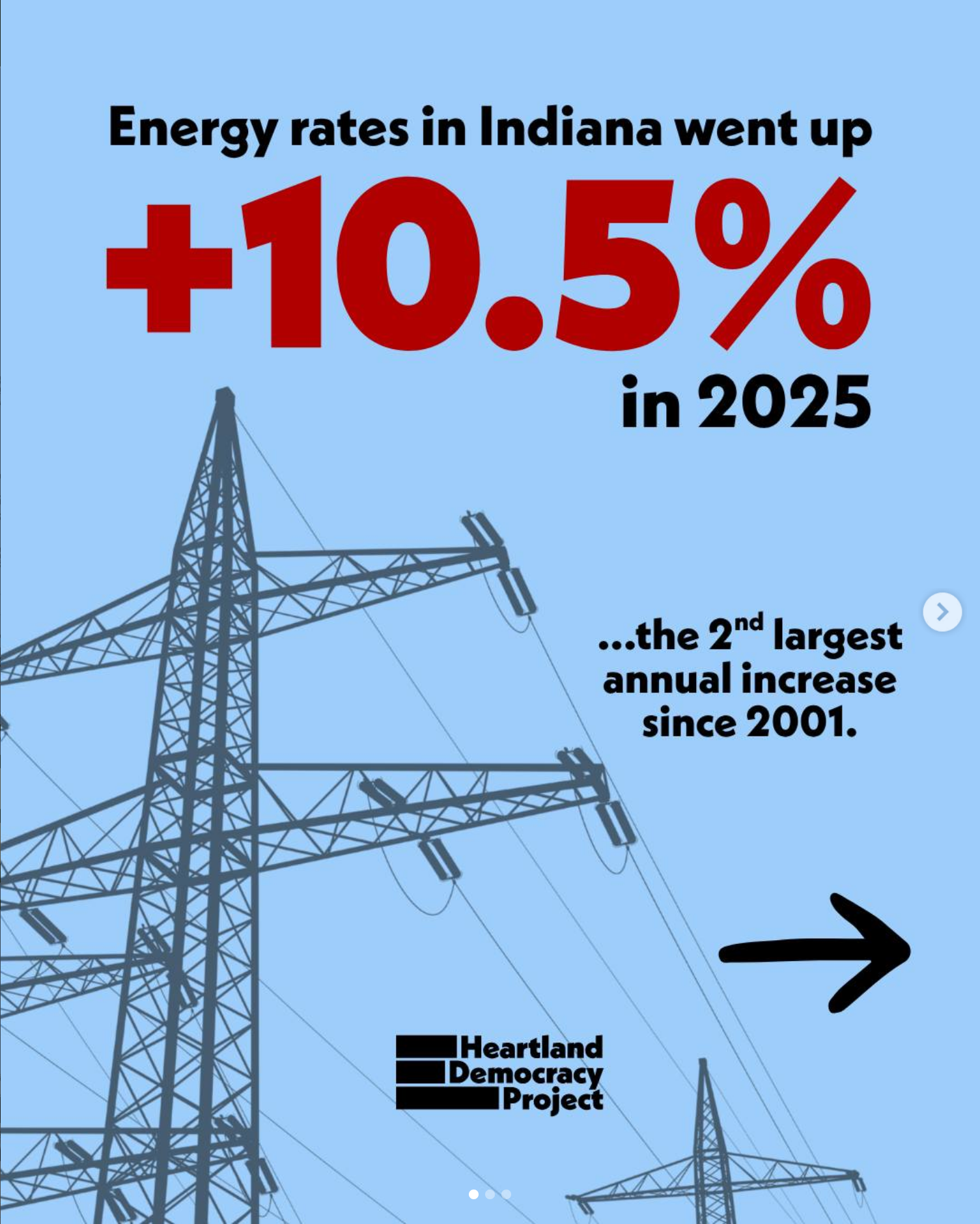 Energy rates in Indiana went up 10.5% in 2025