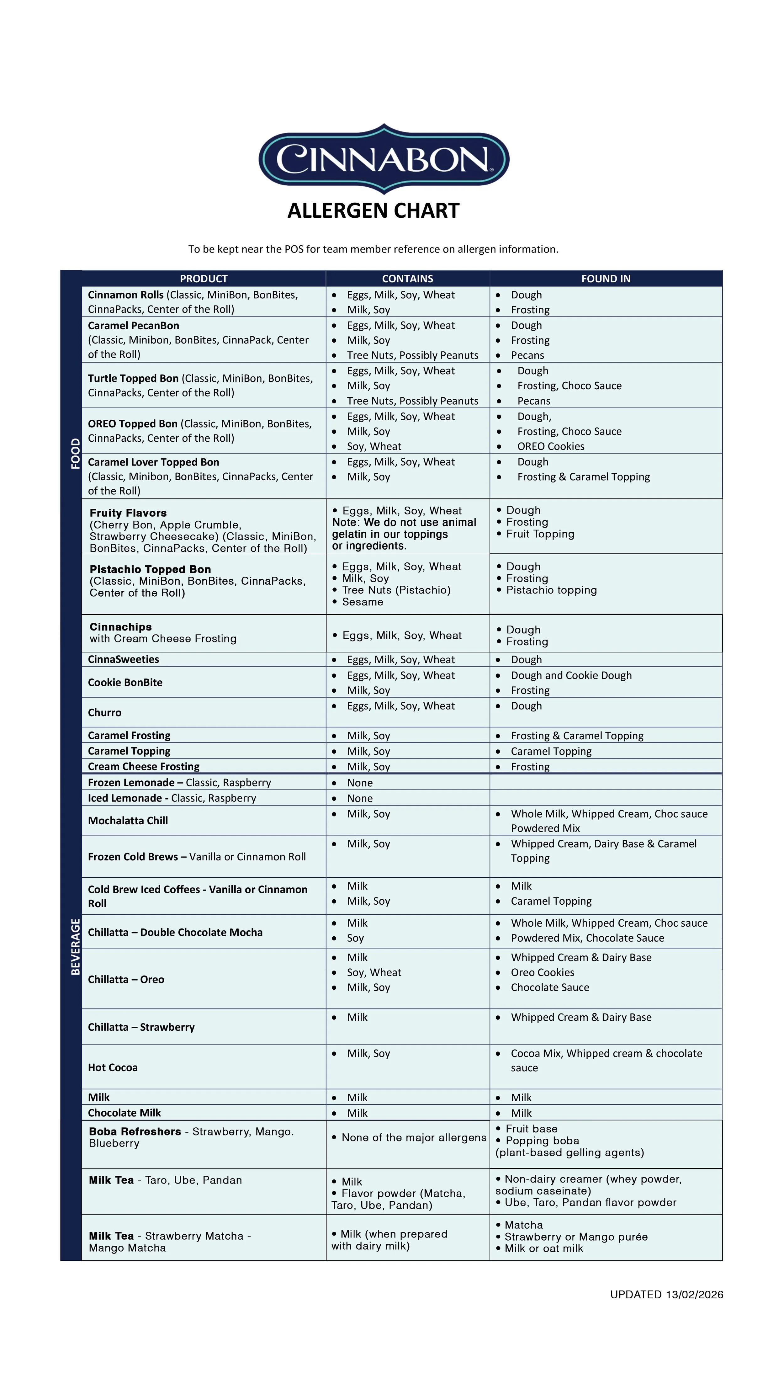 Cinnabon Netherlands allergen chart with ingredients and allergens for cinnamon rolls, pistachio and Oreo toppings, Chillattas, milk tea flavors, matcha drinks and boba refreshers.