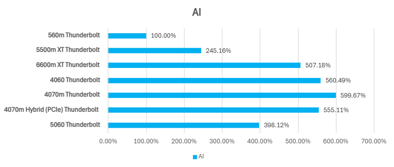 AI Benchmarking with Geekbench AI
