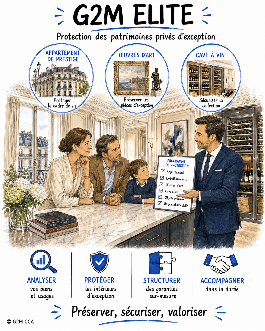 Illustration d'une réunion présentant un programme de protection pour des biens précieux, incluant appartements, œuvres d'art, cave à vin, objets de valeur et responsabilité civile, avec des icônes représentant l'analyse, la protection, la structuration et l'accompagnement.