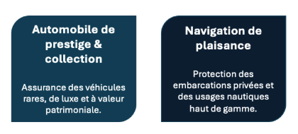 Deux panneaux d'information en français. Le premier parle d'une automobile de prestige et de collection, mentionnant l'assurance des véhicules rares et de valeur patrimoniale. Le second aborde la navigation de plaisance, évoquant la protection des embarcations privées et des usages nautiques haut de gamme.