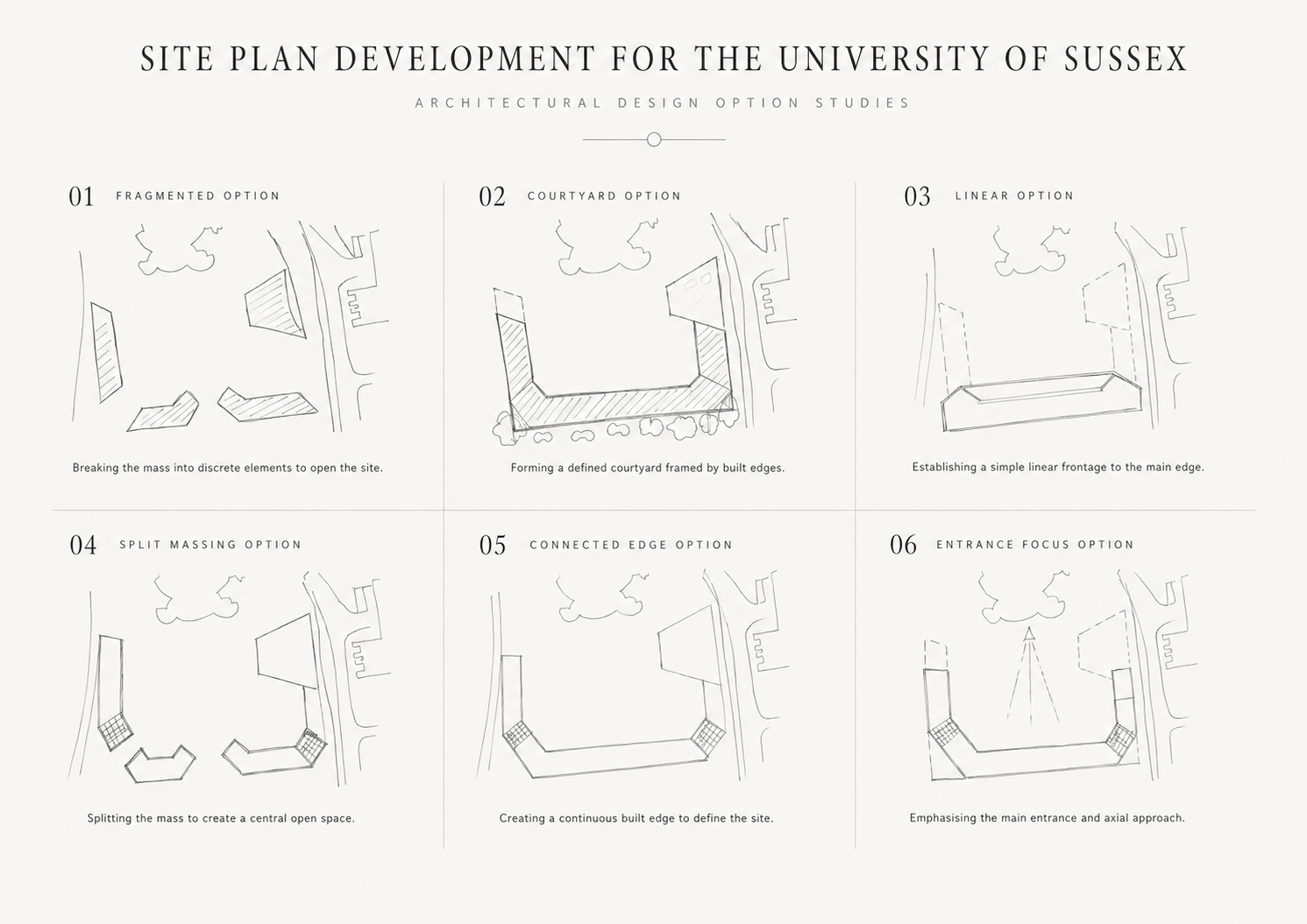 Site Plan Development — Block plan with the proposal registered against existing campus buildings
