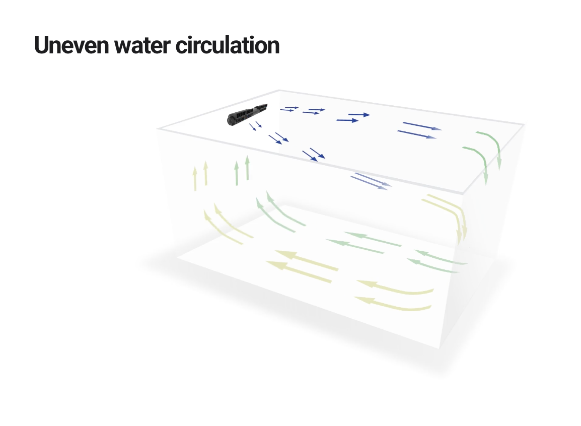 gyre cloud1.png