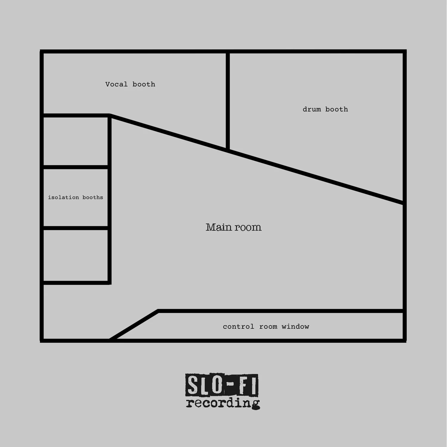 Slo-Fi Recording studio floor plan showing the main room, vocal booth, drum booth, isolation booths, and control room window.