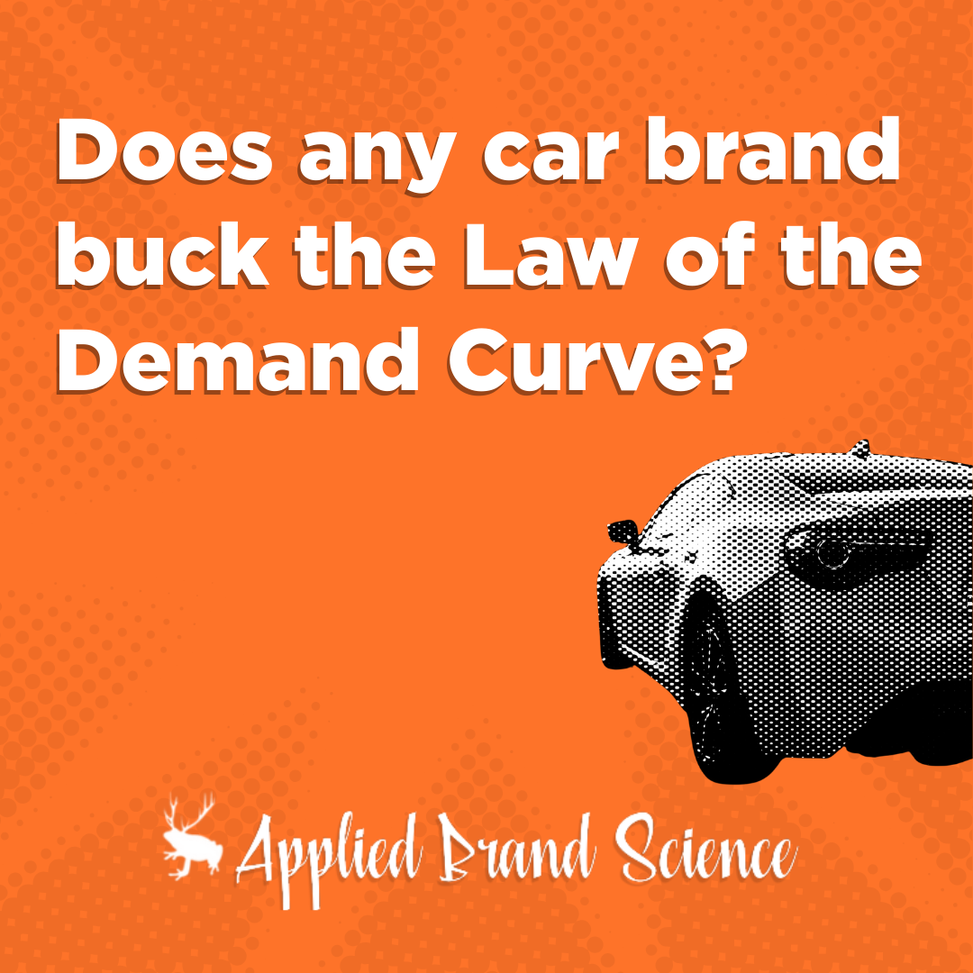 Does any car brand buck the Law of the Demand Curve?