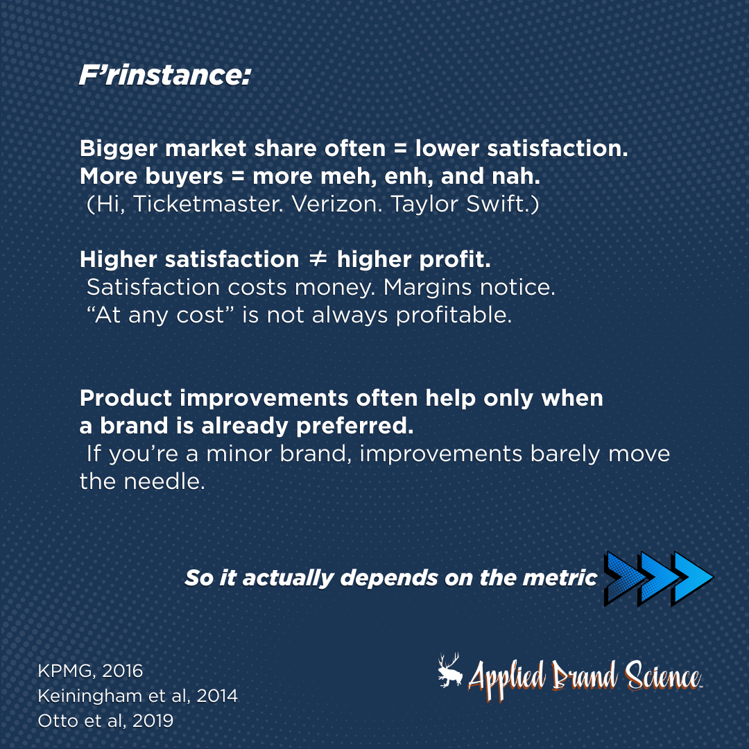 IsCustomerSatisfationOverrated (3).png