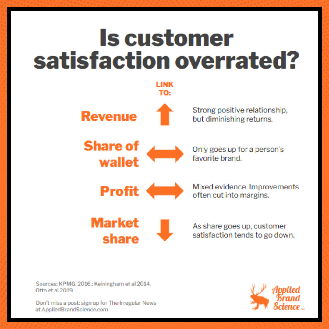 IsCustomerSatisfationOverrated (4).png