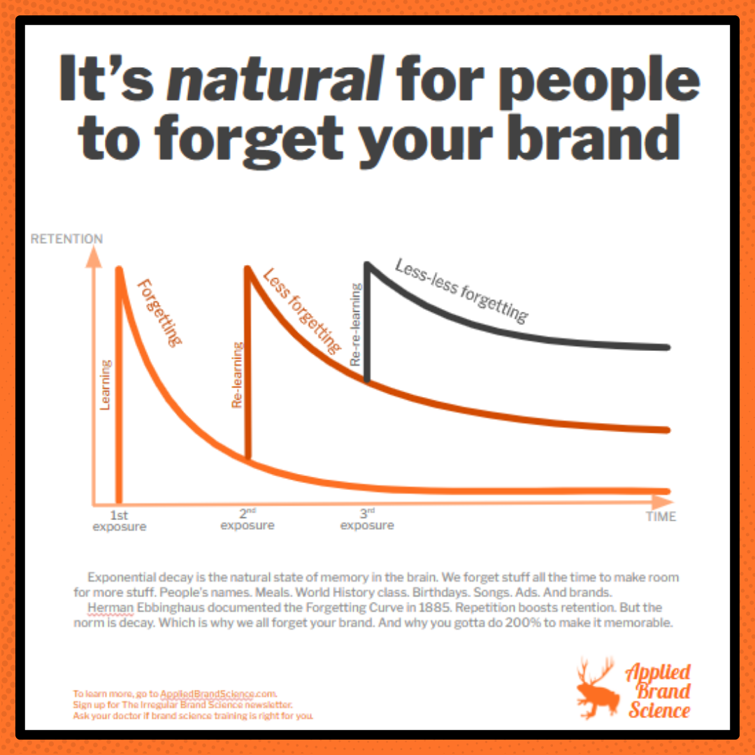 ForgetAboutYourBrand (4).png