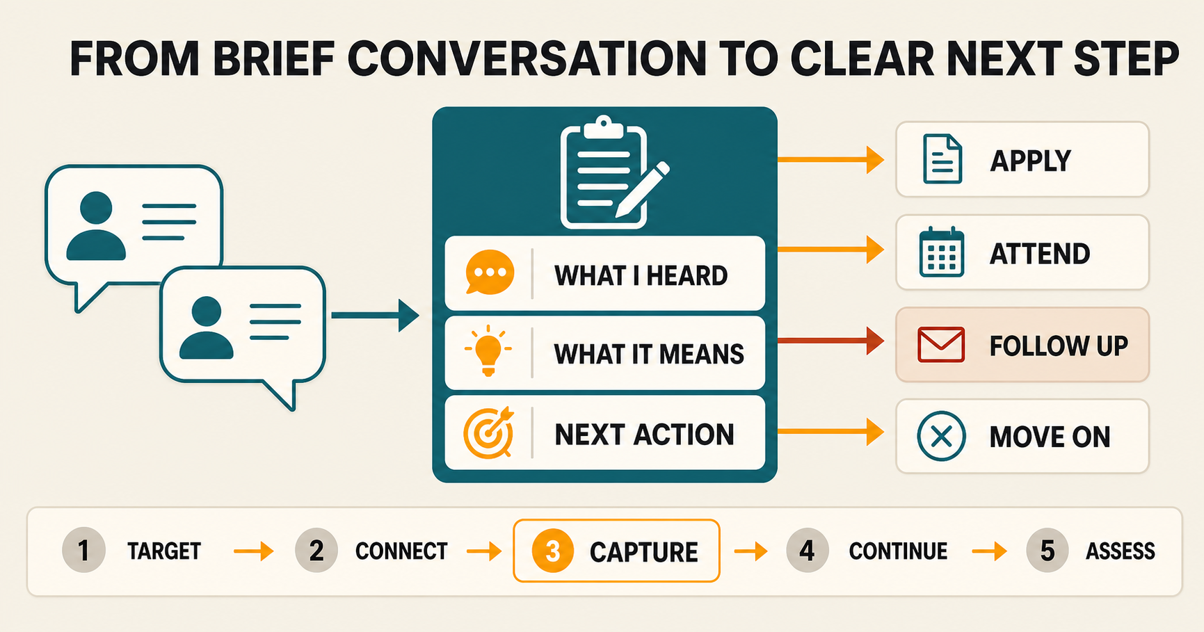 Career Fairs Are Not the Goal: How Students Turn Brief Conversations Into Clear Next Steps