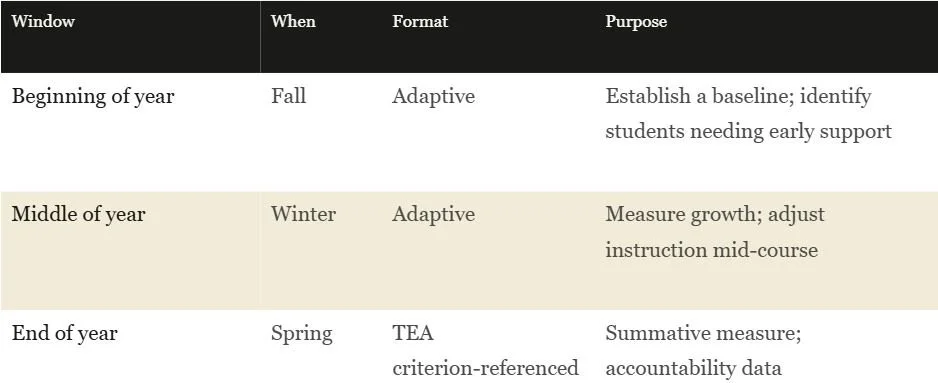 Texas Education Student Success Tool